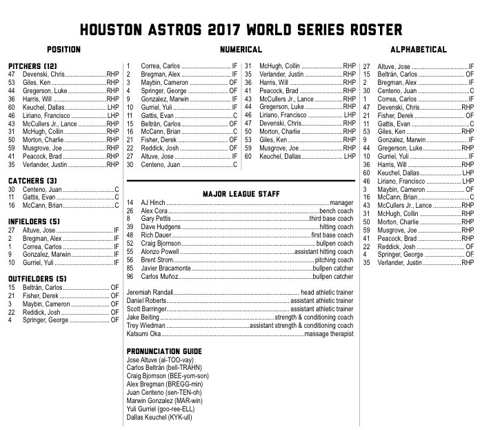 houston astros world series 2017